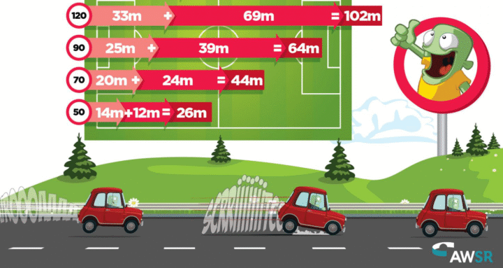 distances de freinage